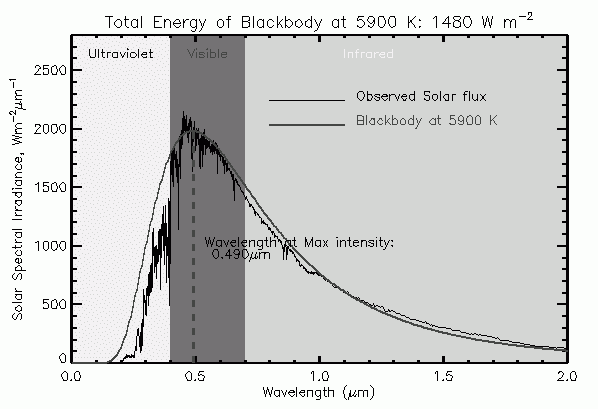 SunSpectrum