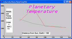 Stefan-Boltzmann & observed temperatures of inner planets